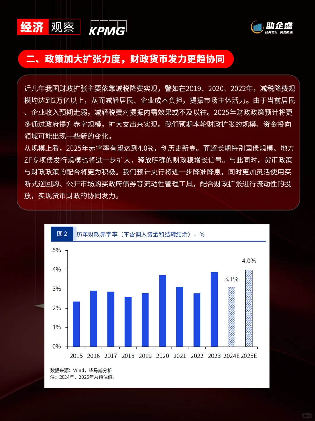 ?毕马威观点｜十大宏观经济预测