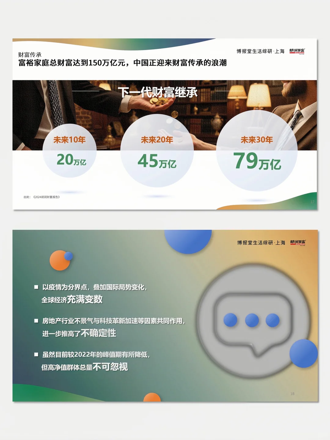 【No.009】高净值人群消费意识行为研究报告