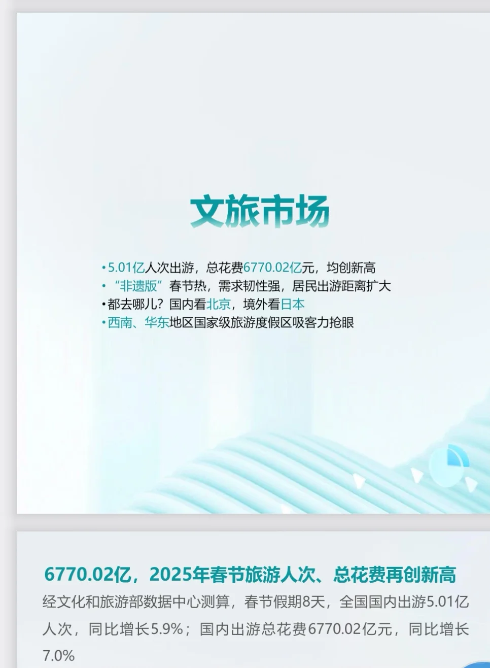 2025春节消费报告