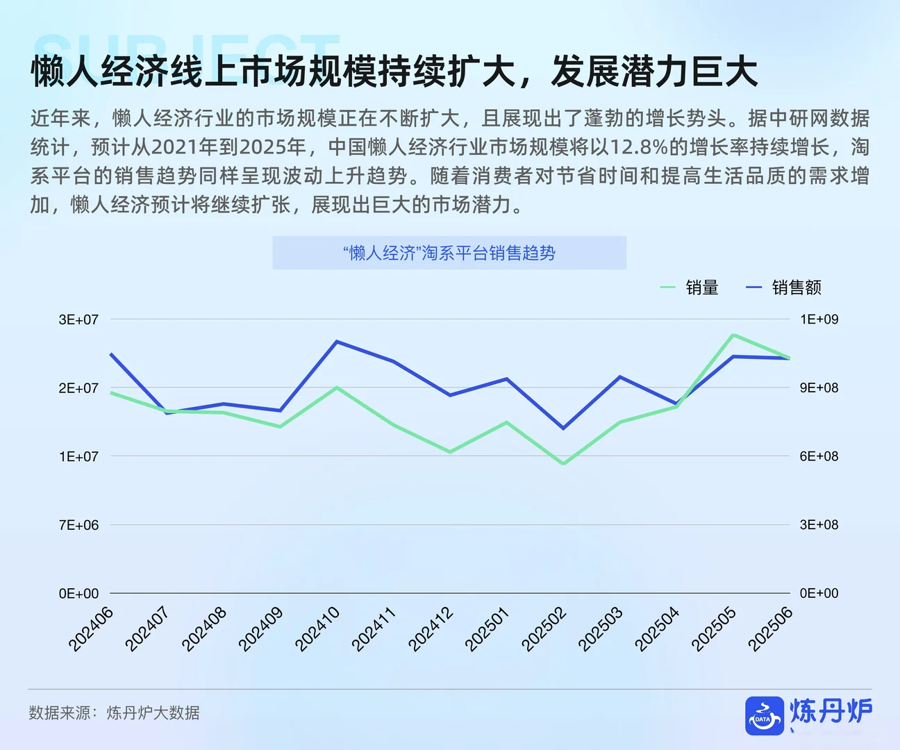 2025“懒人经济”市场消费趋势洞察