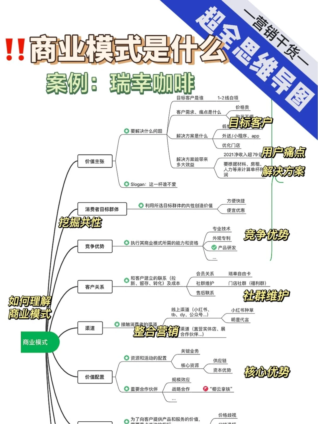 小白也能把瑞幸咖啡的商业模式看懂