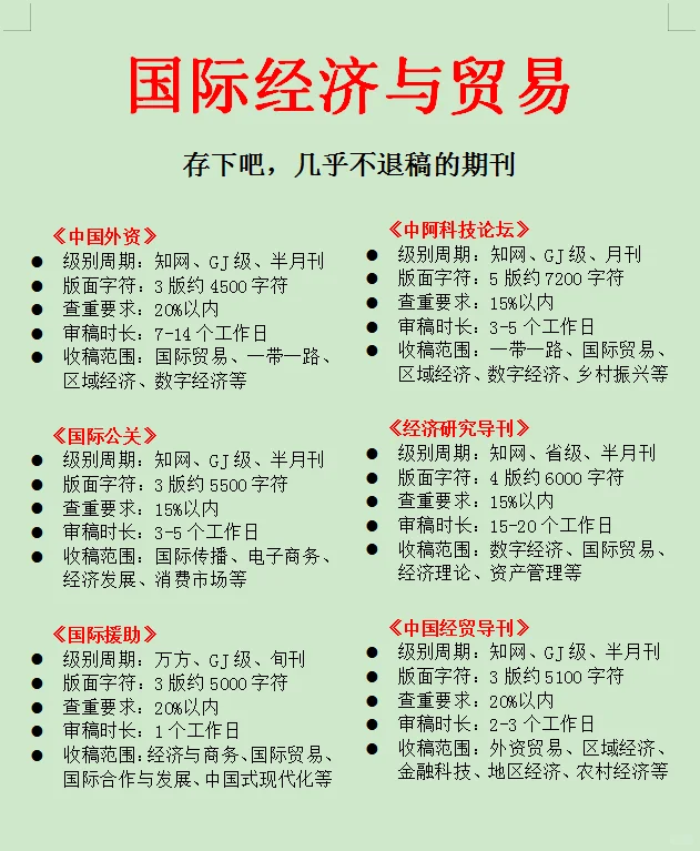 ?国际经济与贸易专业的刷到要重视?