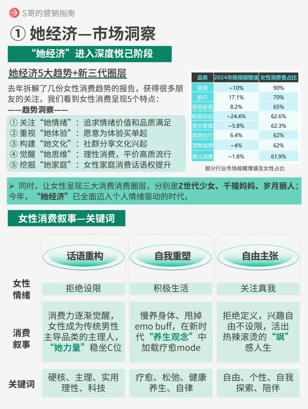 她经济2025生活趋势，女性叙事进入悦己阶段