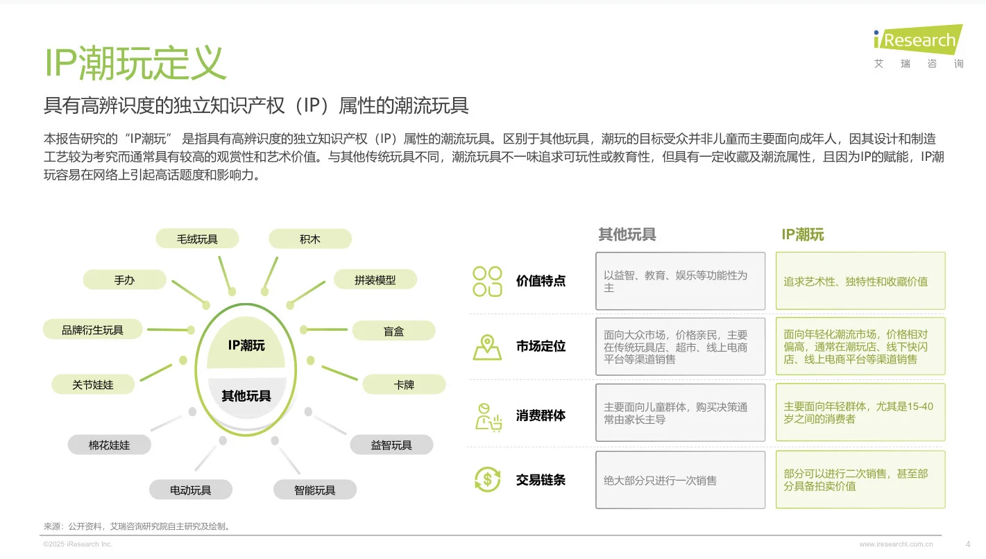 【趋势】2025年IP潮玩经济研究报告