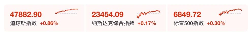 凌晨重磅!利好突袭,全线大涨!美联储,降息大