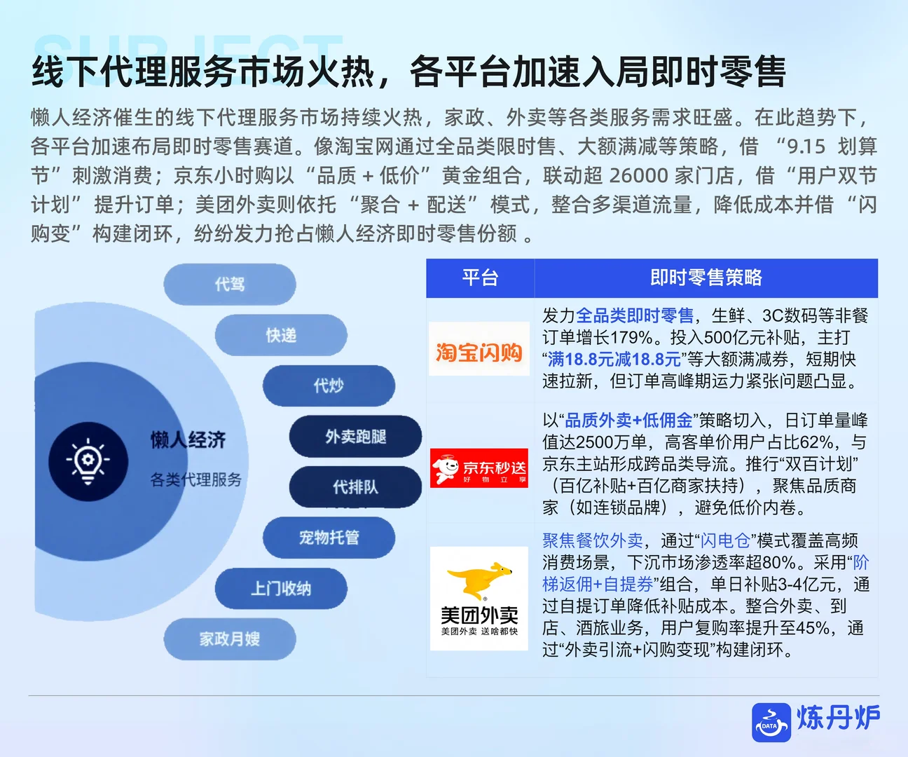 2025“懒人经济”市场消费趋势洞察