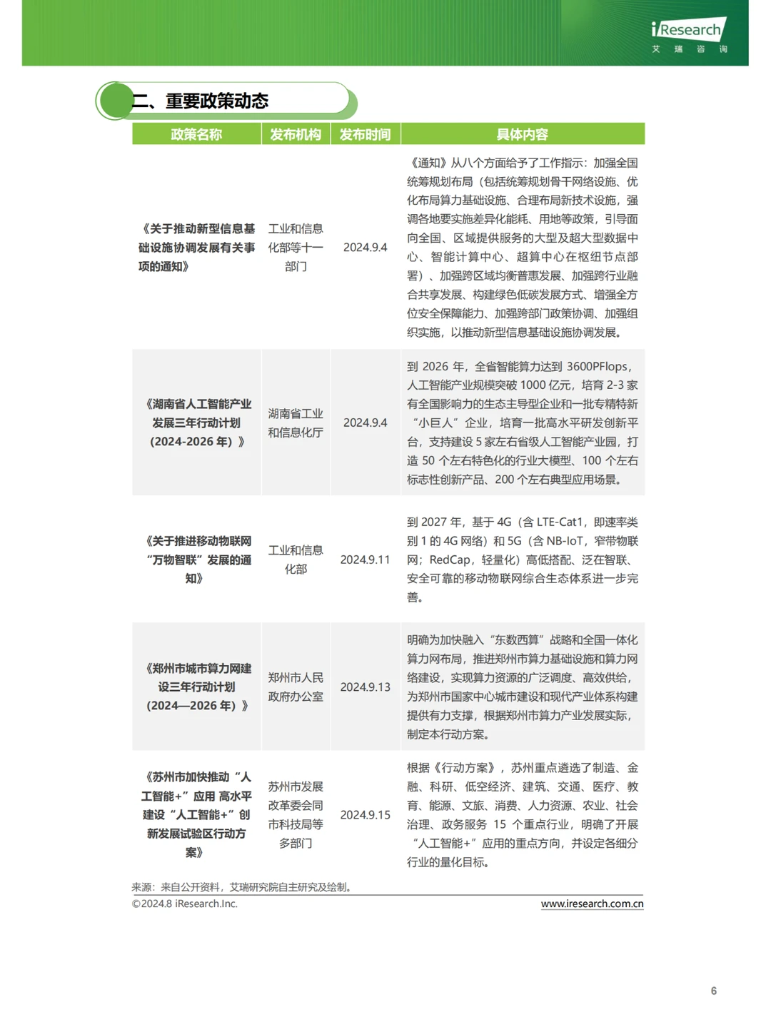 行业报告|9月云服务行业热点洞察
