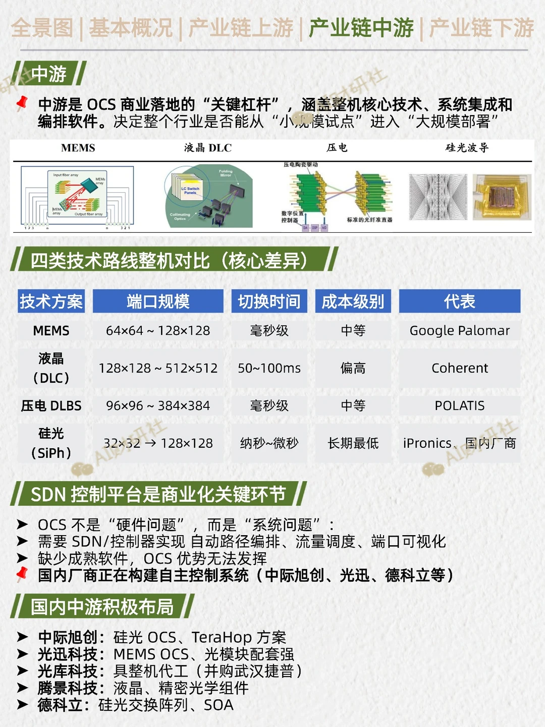 一天吃透产业链:OCS光交换机(AI爆发)