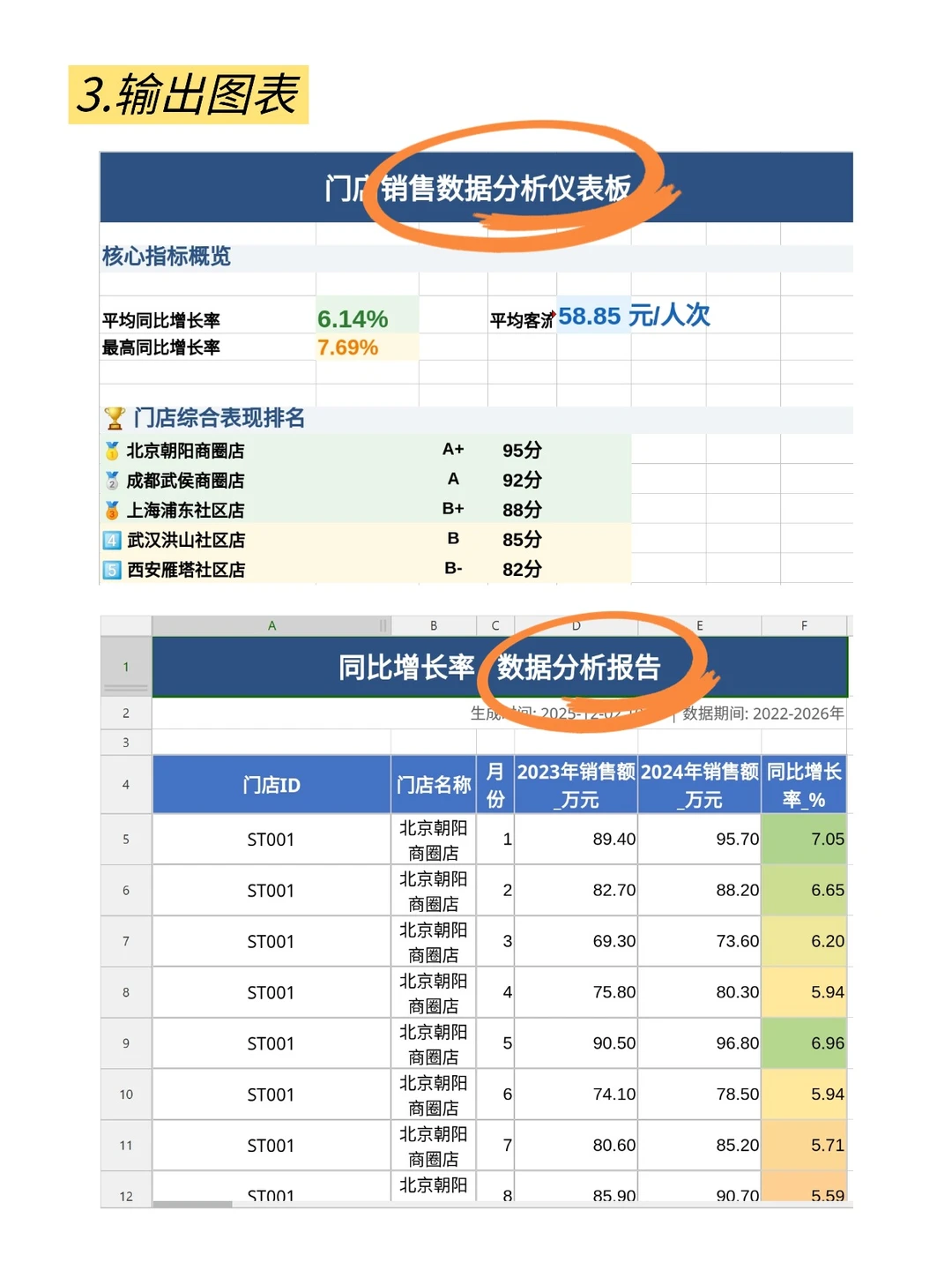 门店经营数据分析 TabTab 轻松洞察关键指标