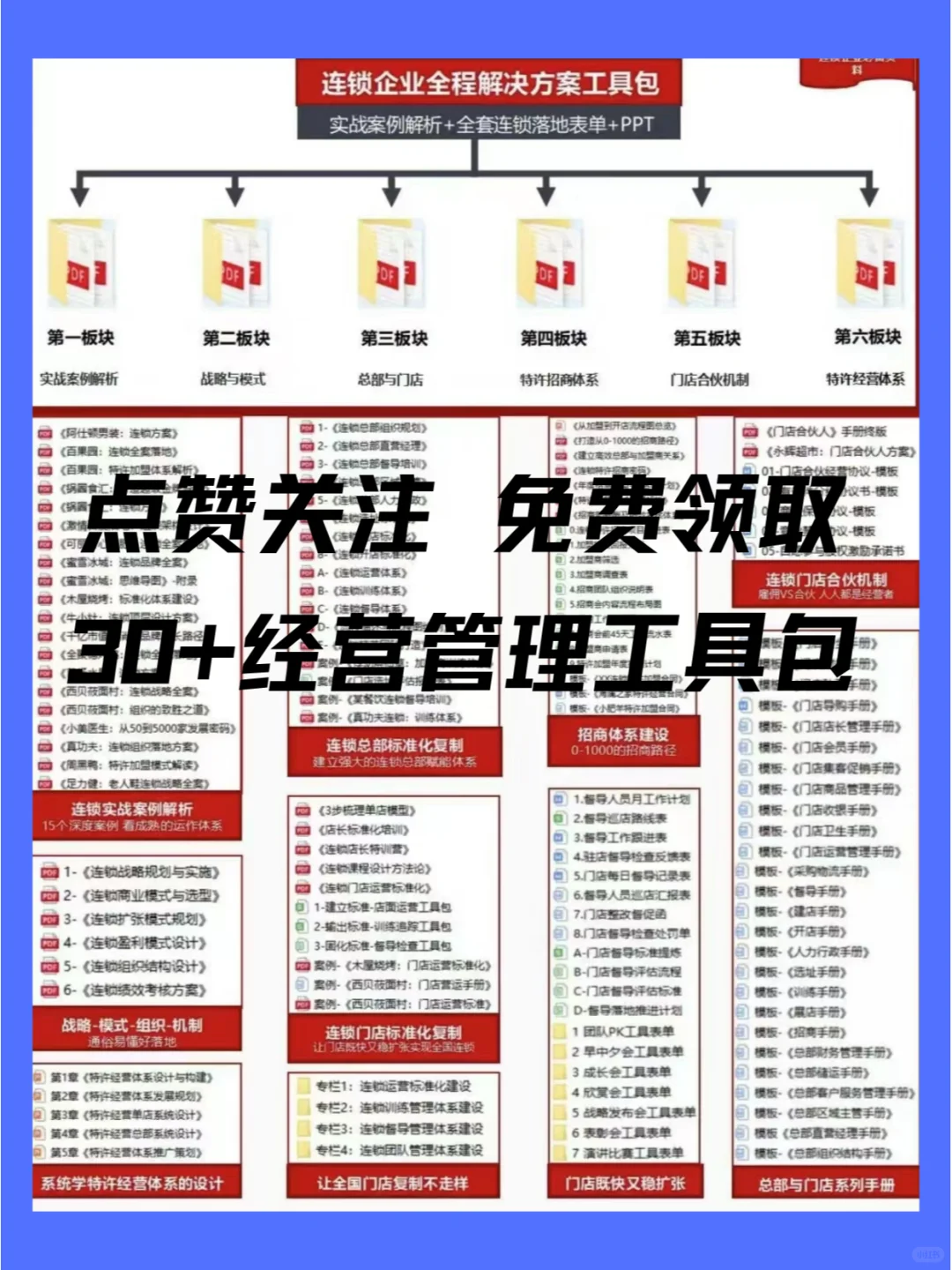 ?这八大商业盈利模式，做企业一定要掌握