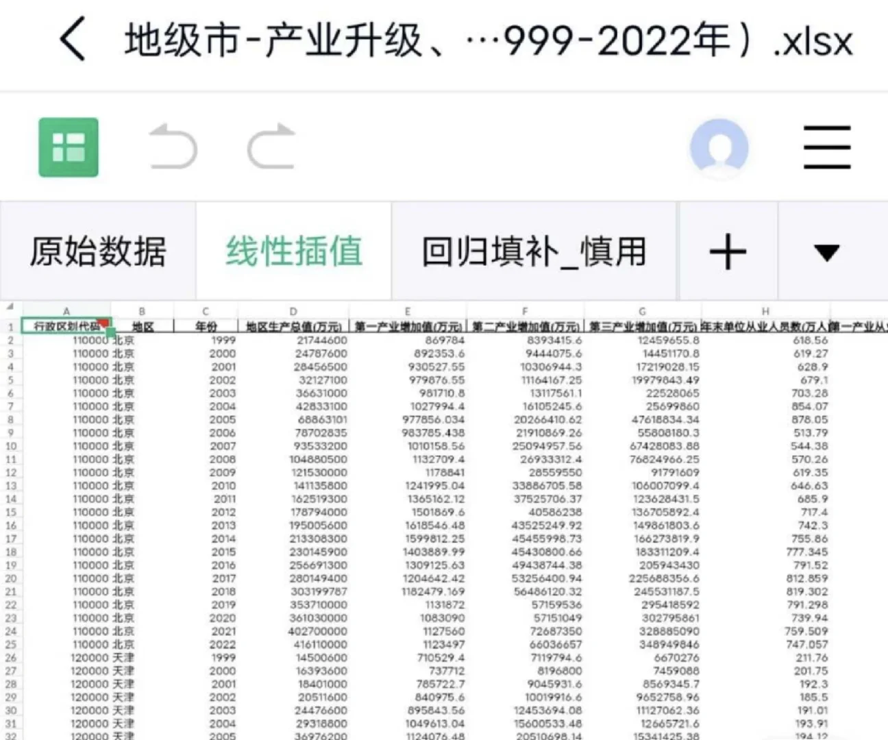 地域研究必备? 地级市产业结构数据