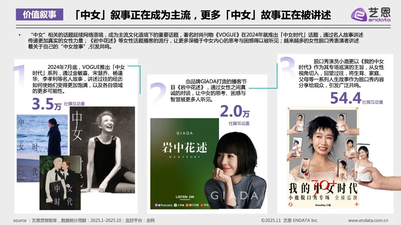 2025中女时代品牌营销观察报告