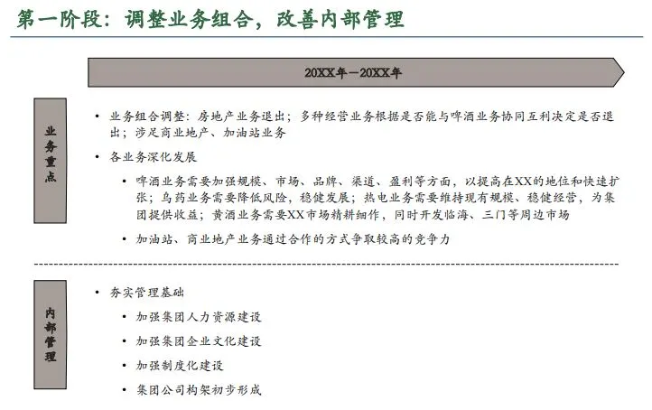 集团总部战略规划整体方案终稿