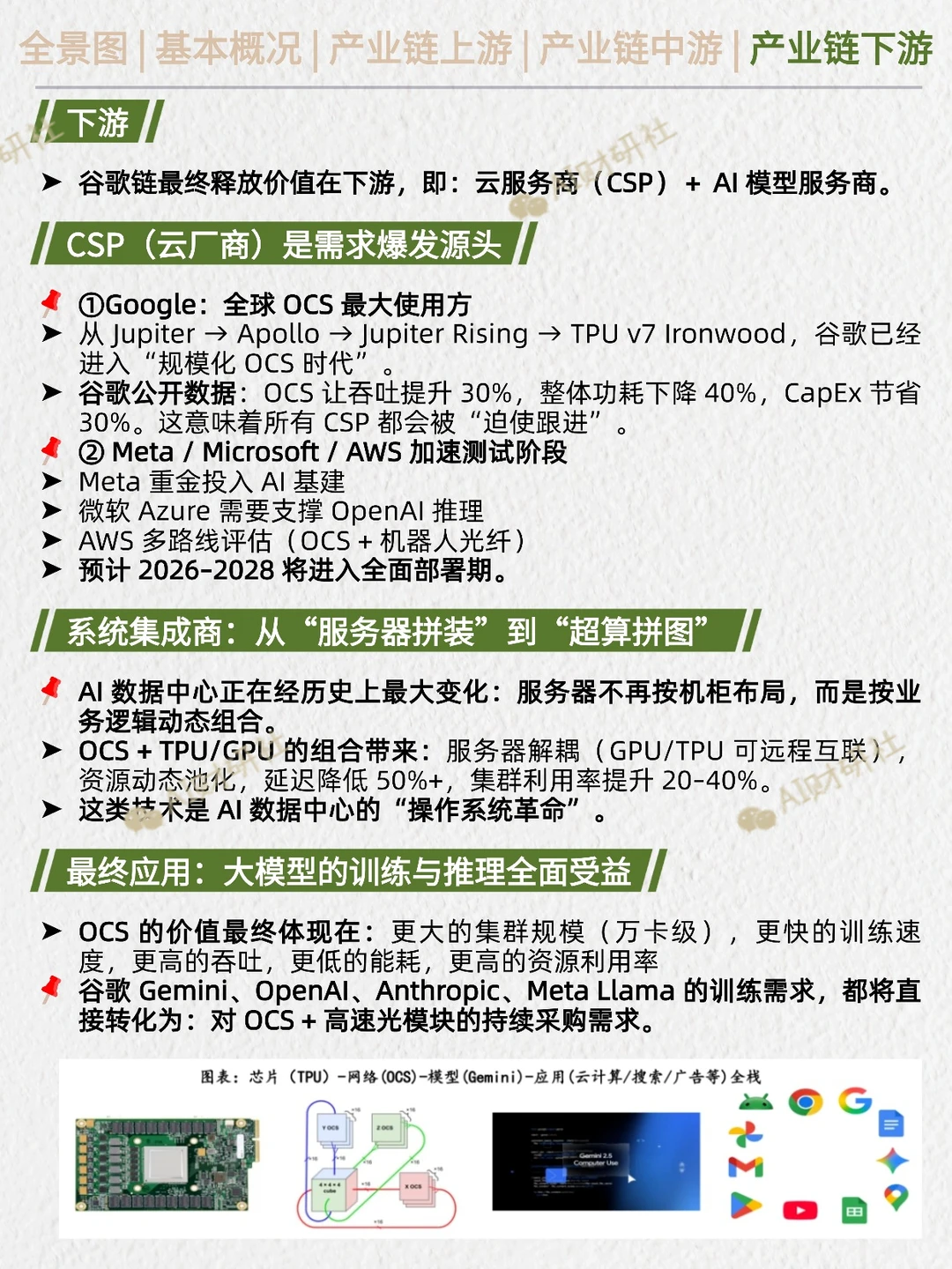 一天吃透产业链:谷歌链TPU+OCS加速爆发