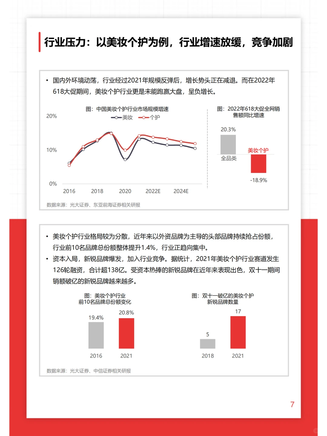 O+O品牌营销研究报告-2022.11-74页