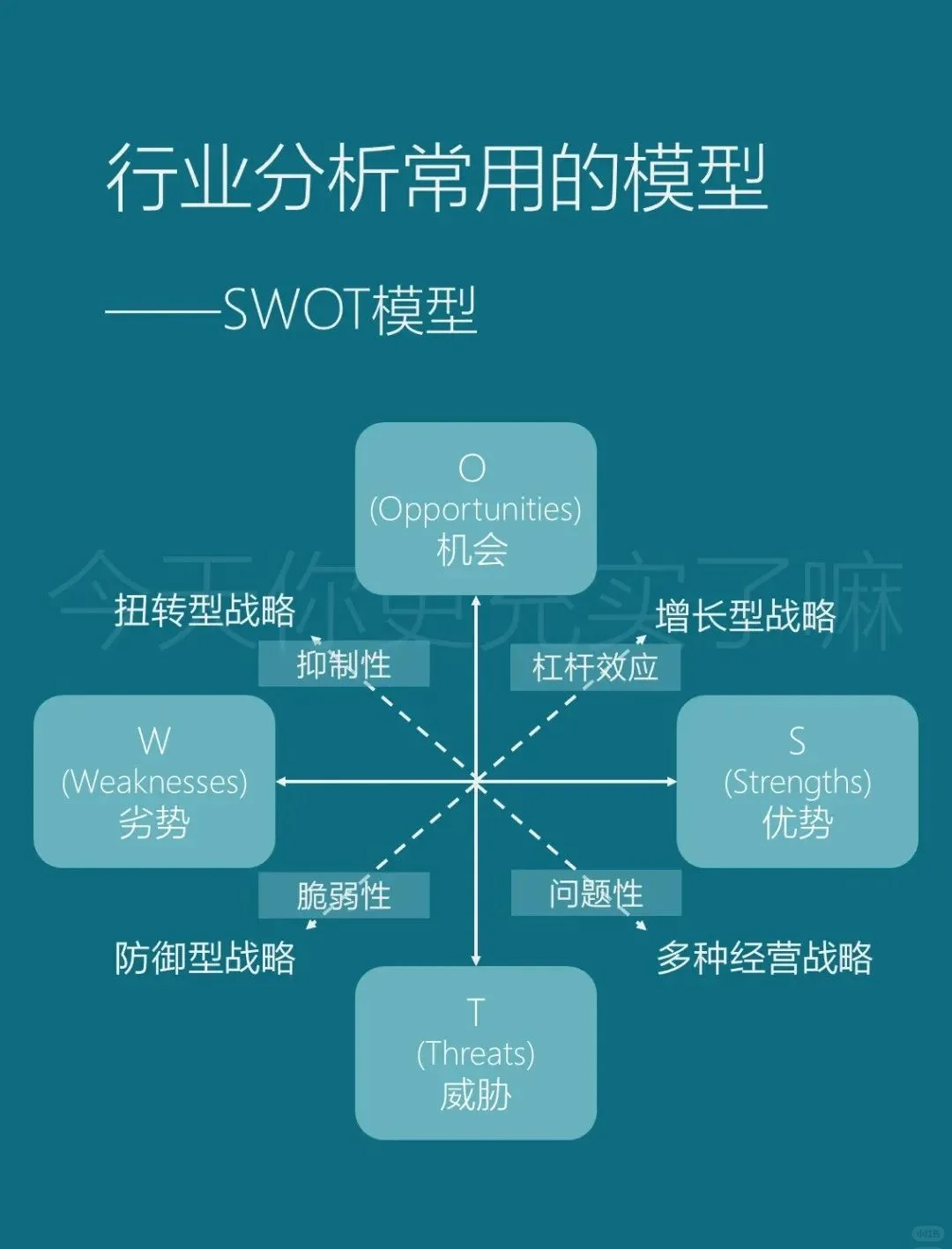 1分钟速览市场调研框架