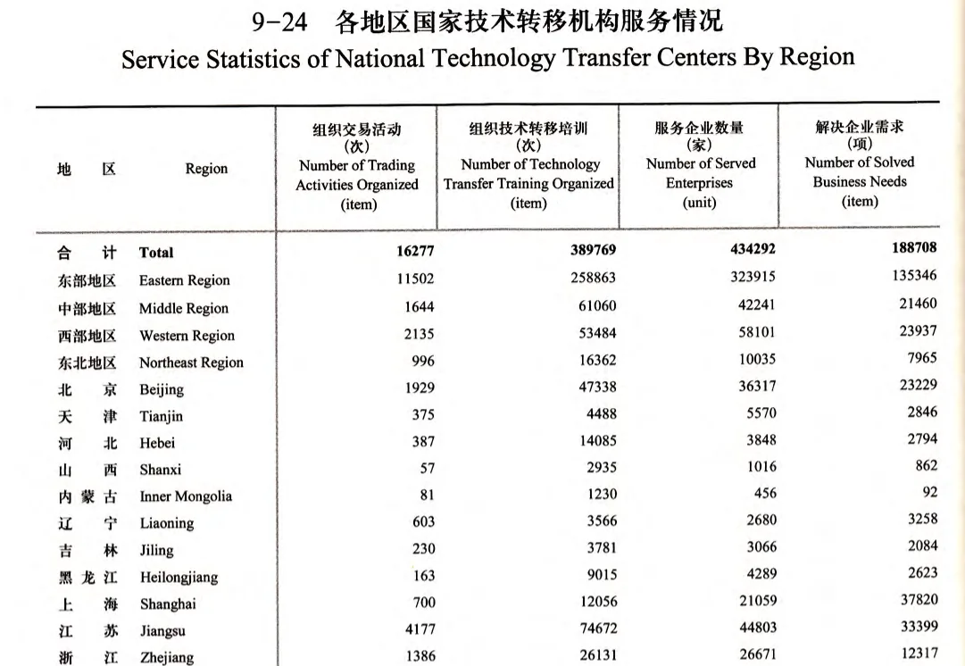 中国火炬年鉴08-20年电子数据汇总包