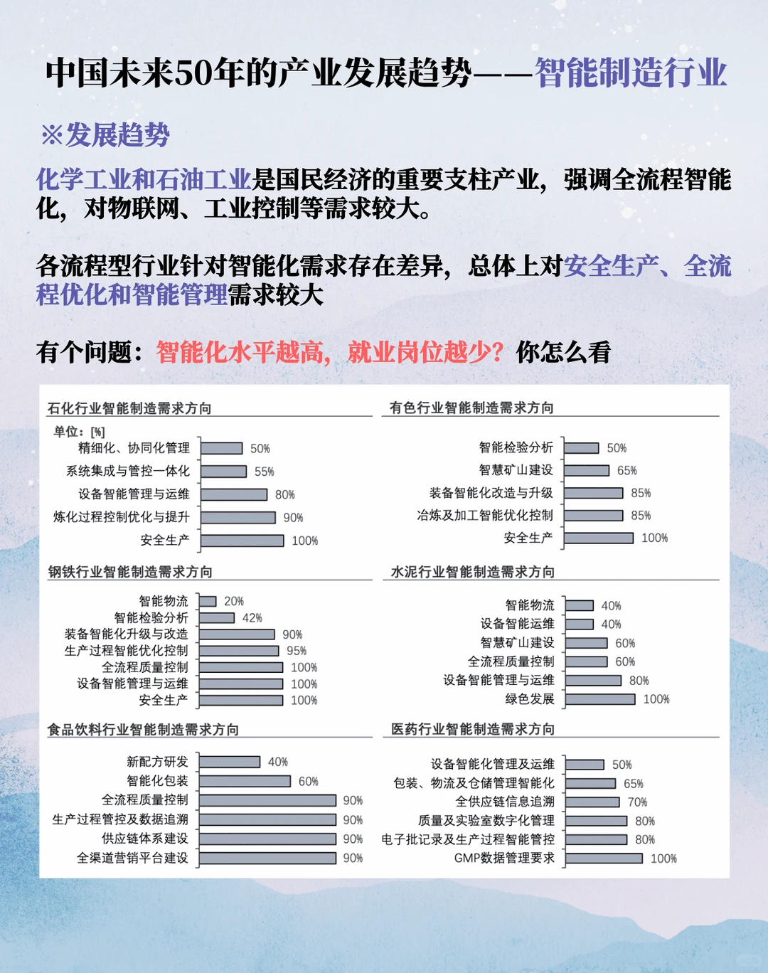 中国未来50年的产业发展趋势(一)
