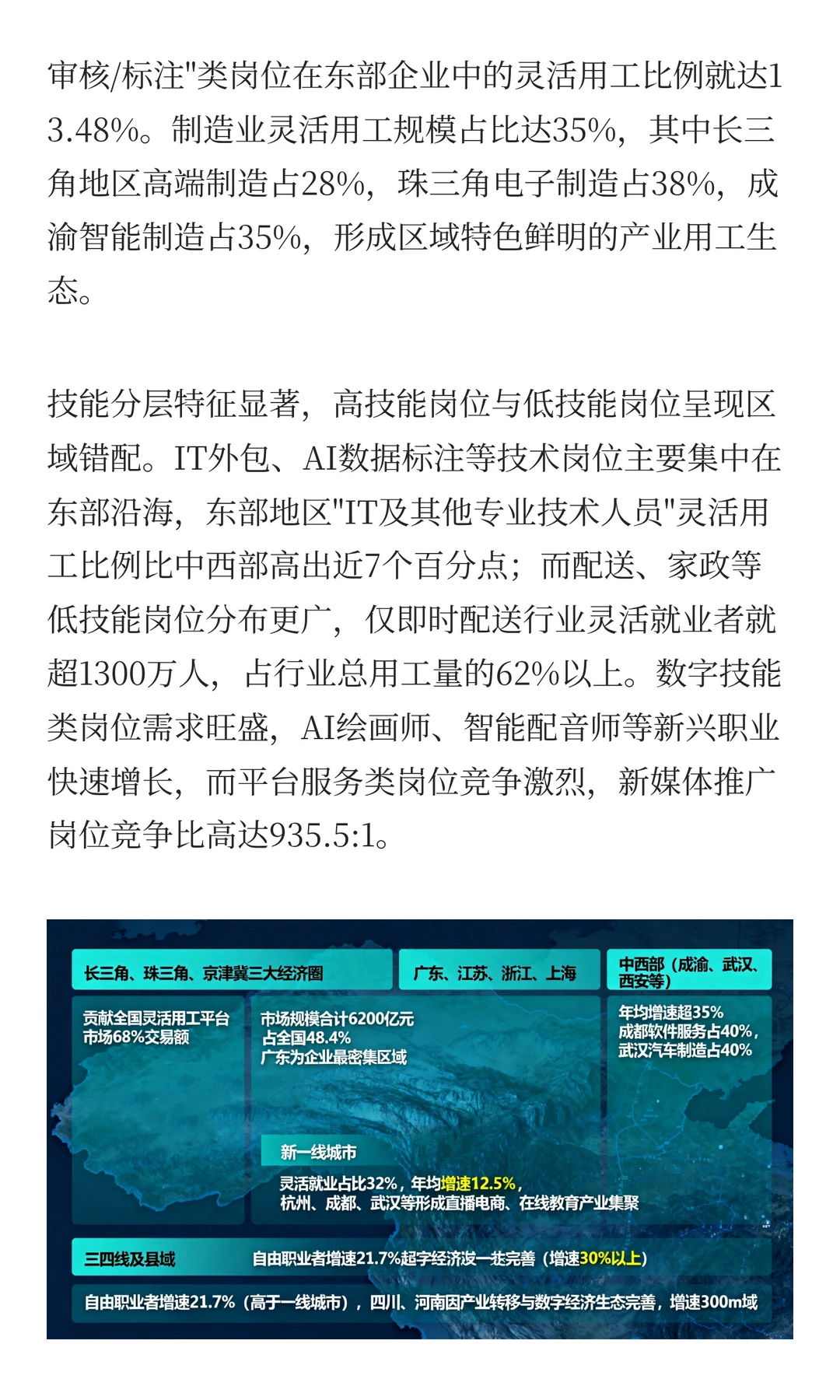2025灵活用工爆发！行业分布与区域特征