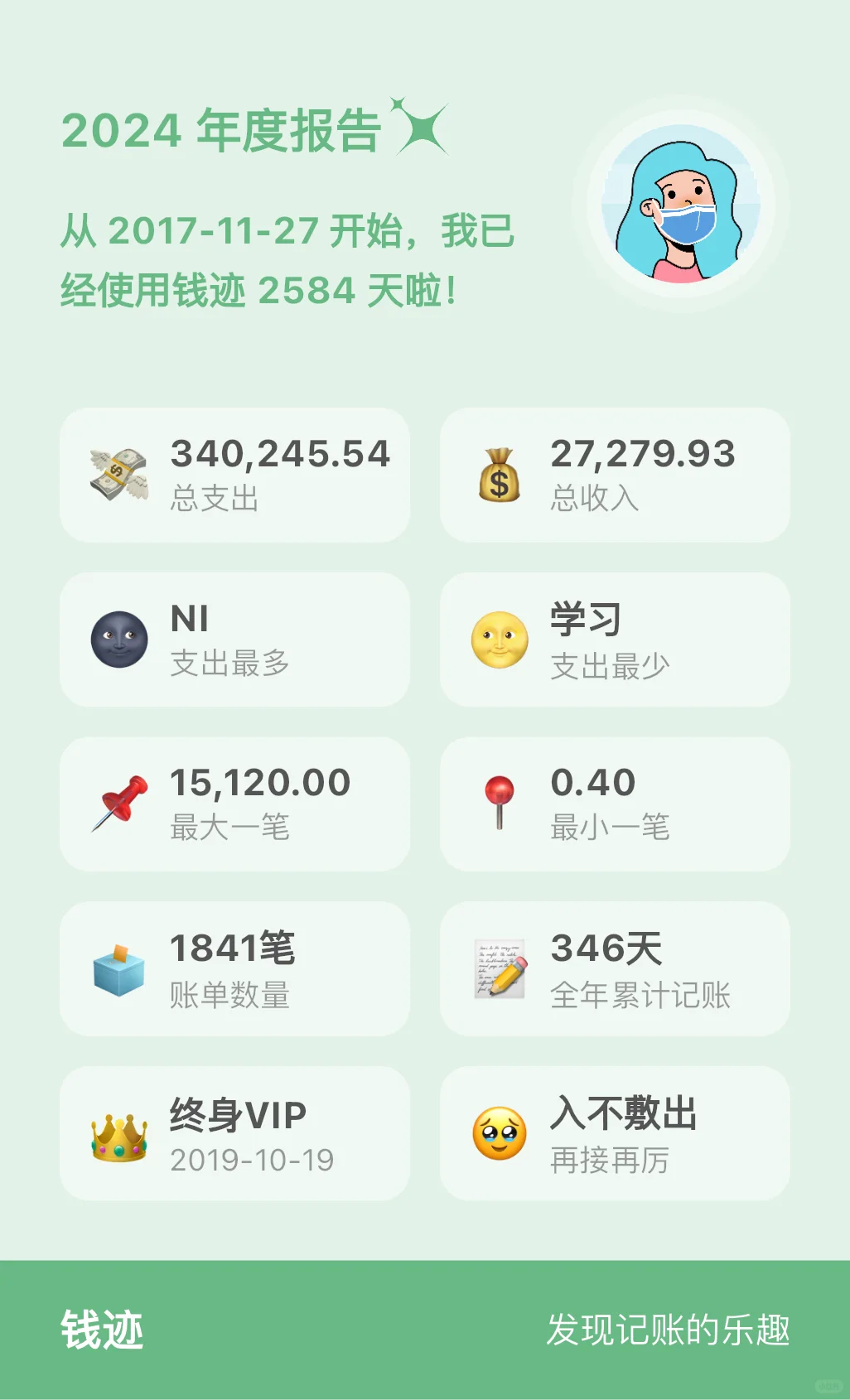 记账一年了，来看看你的2024年度报告吧?