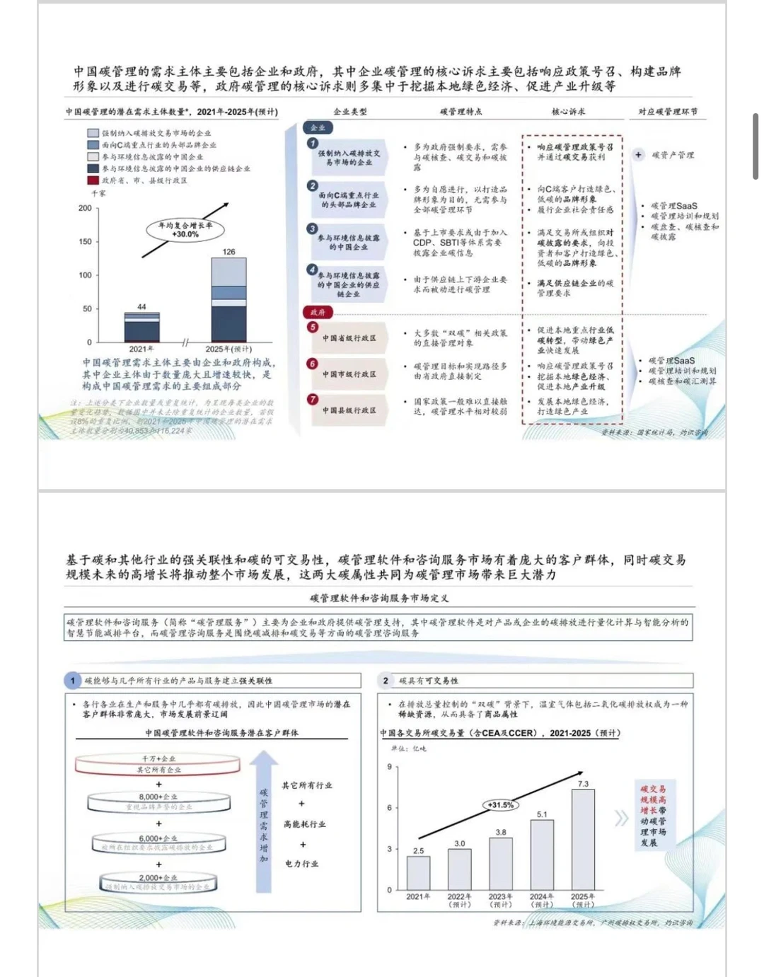 中国碳管理服务市场规模预测报告（免费下载）