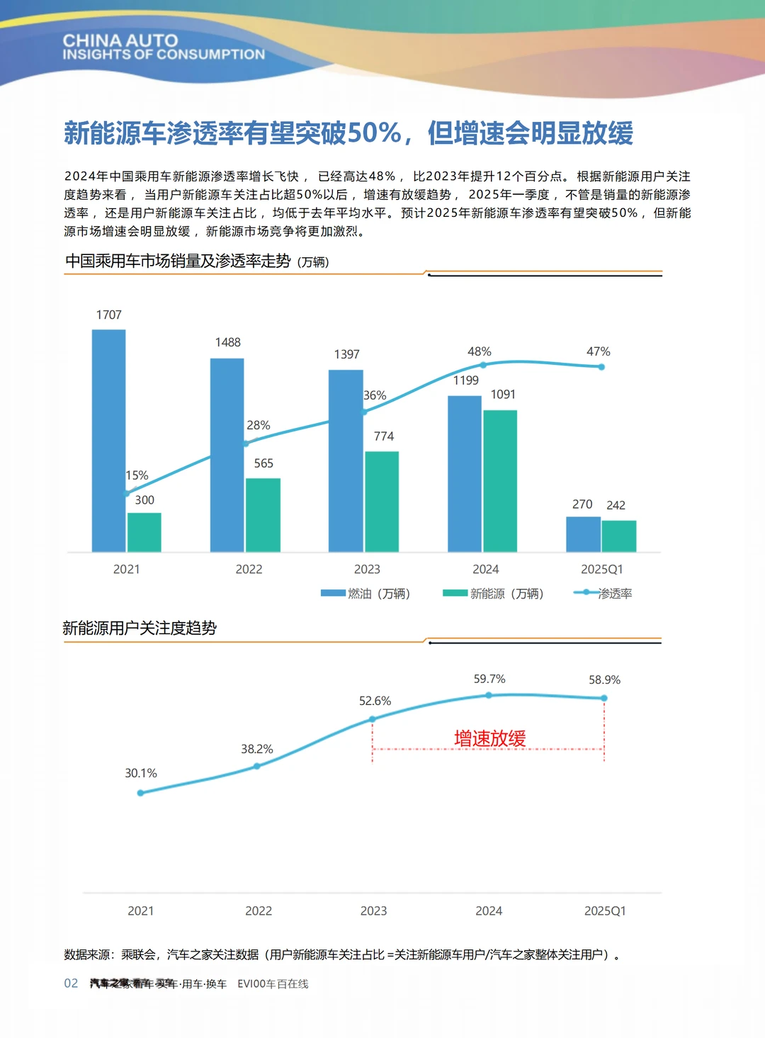 2025汽车消费趋势调研报告，精准实用