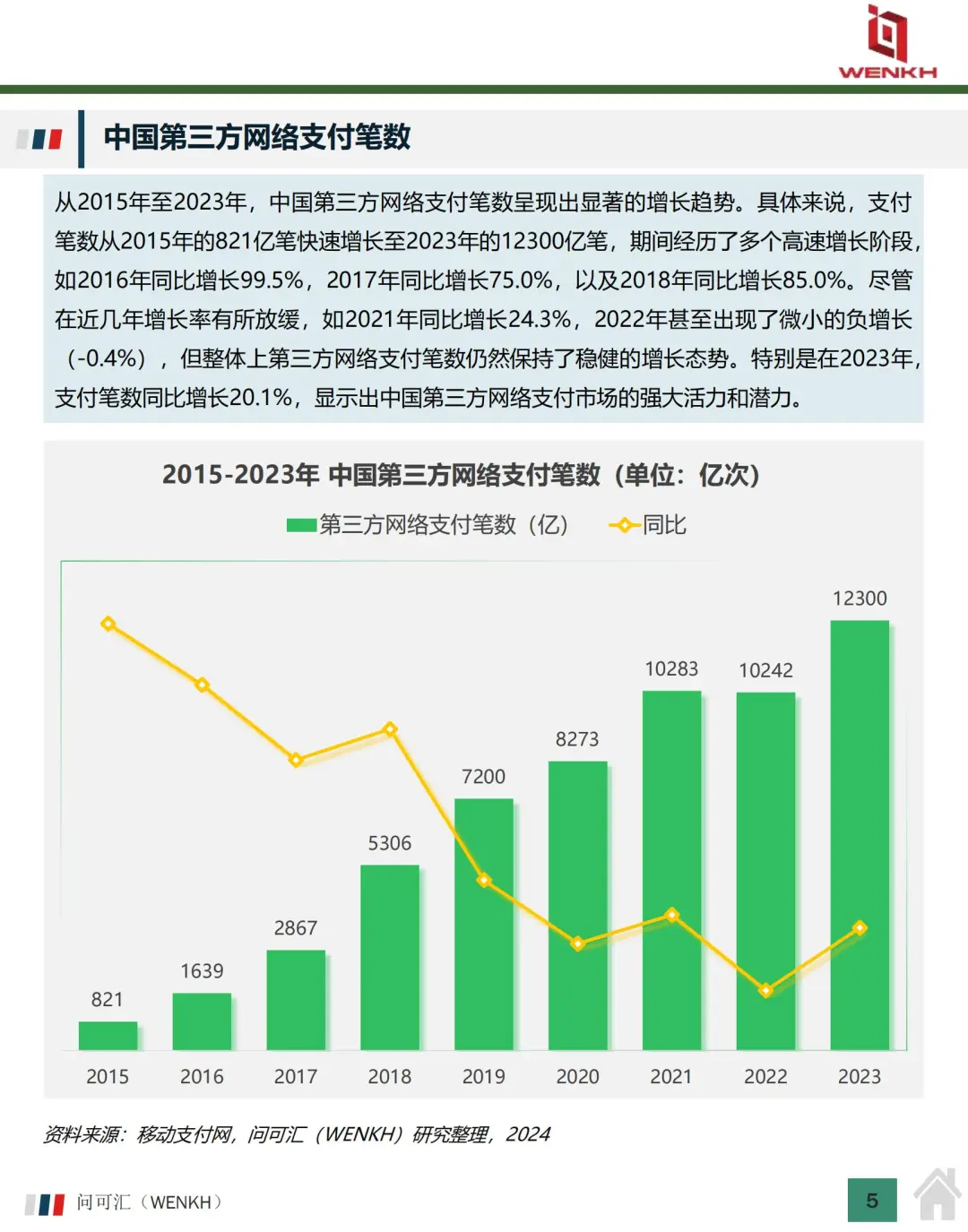 2025 第三方支付市场规模分析