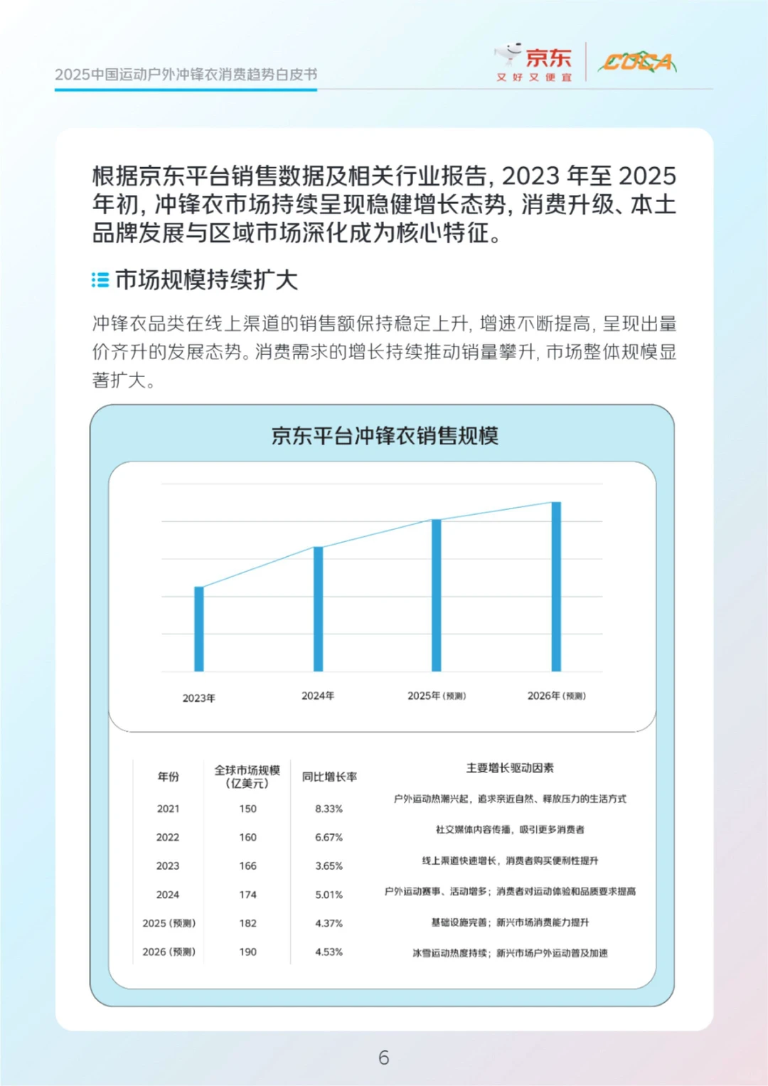 2025户外冲锋衣市场消费趋势报告分析?