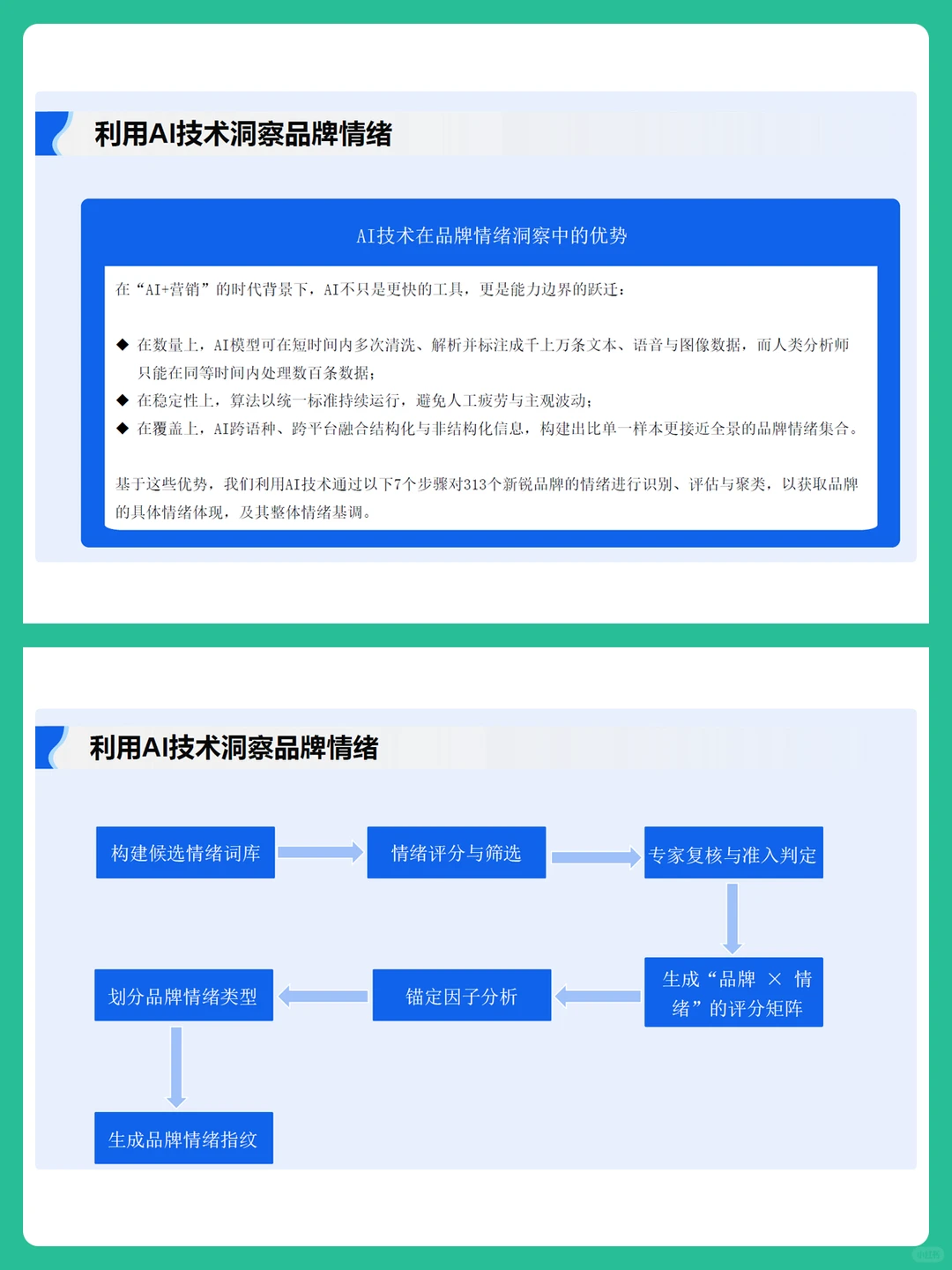 AI时代消费者情绪购买行为分析报告