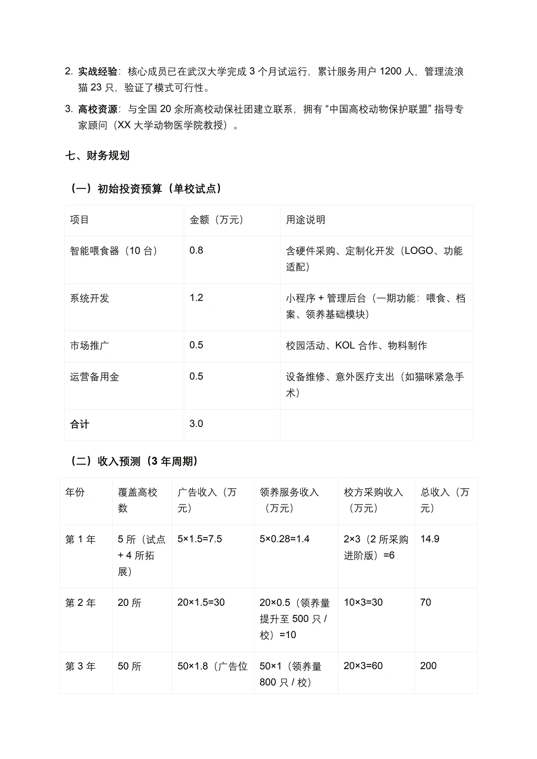 大创项目商业计划书不会写的看这篇!!