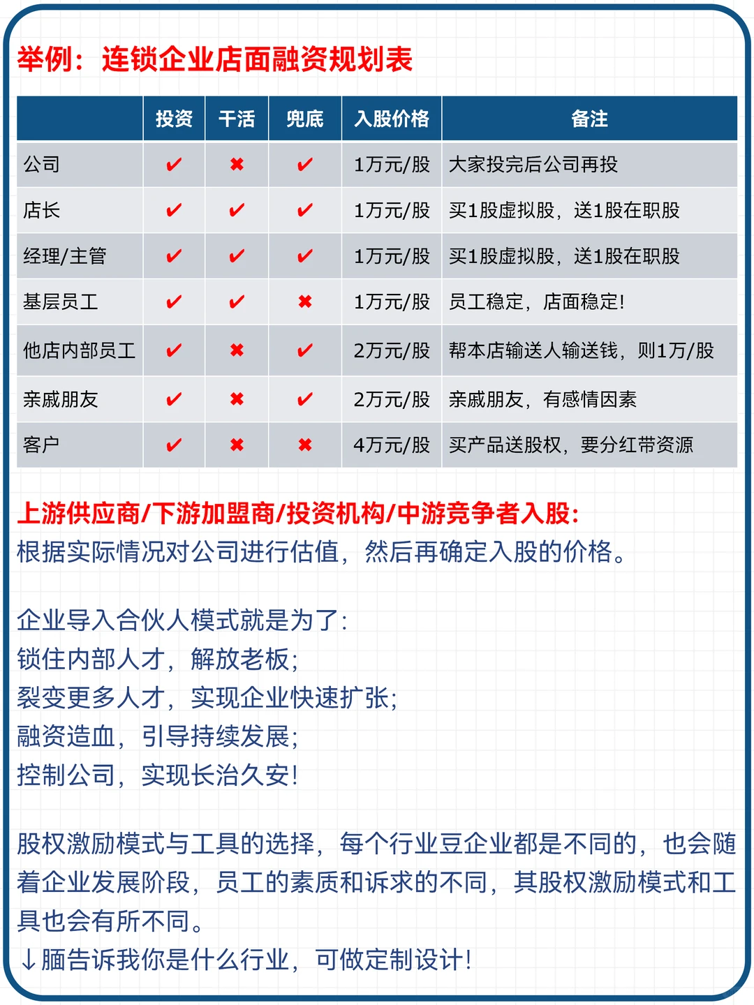 连锁企业合伙人模式，加速连锁门店裂变