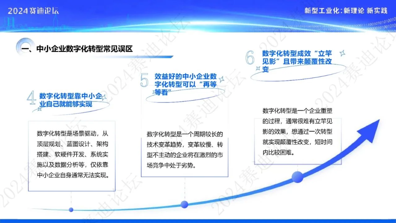 中小企业数字化转型研究报告（2024）