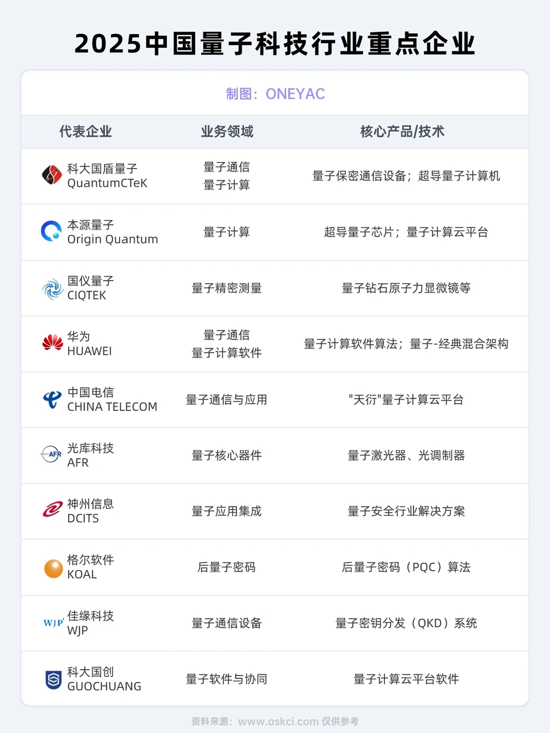 国内量子科技行业重点企业有哪些？