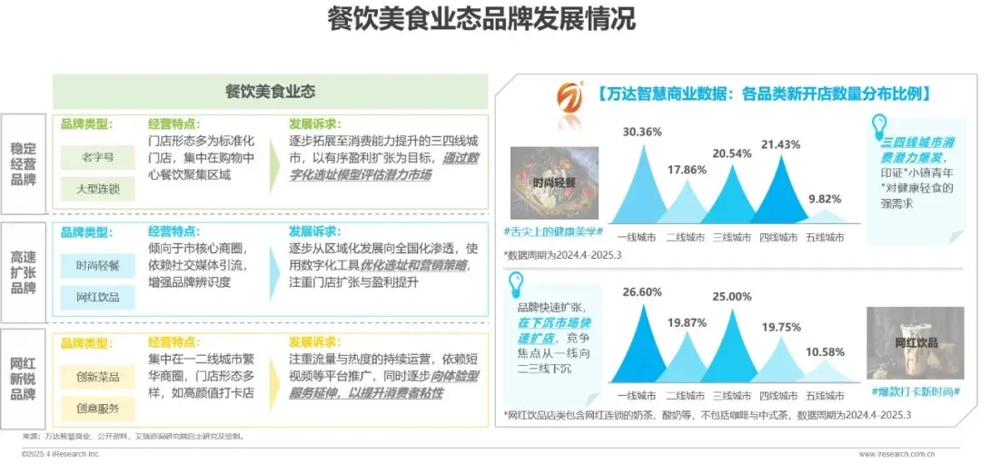 2025年中国数字化赋能实体商业实践白皮书