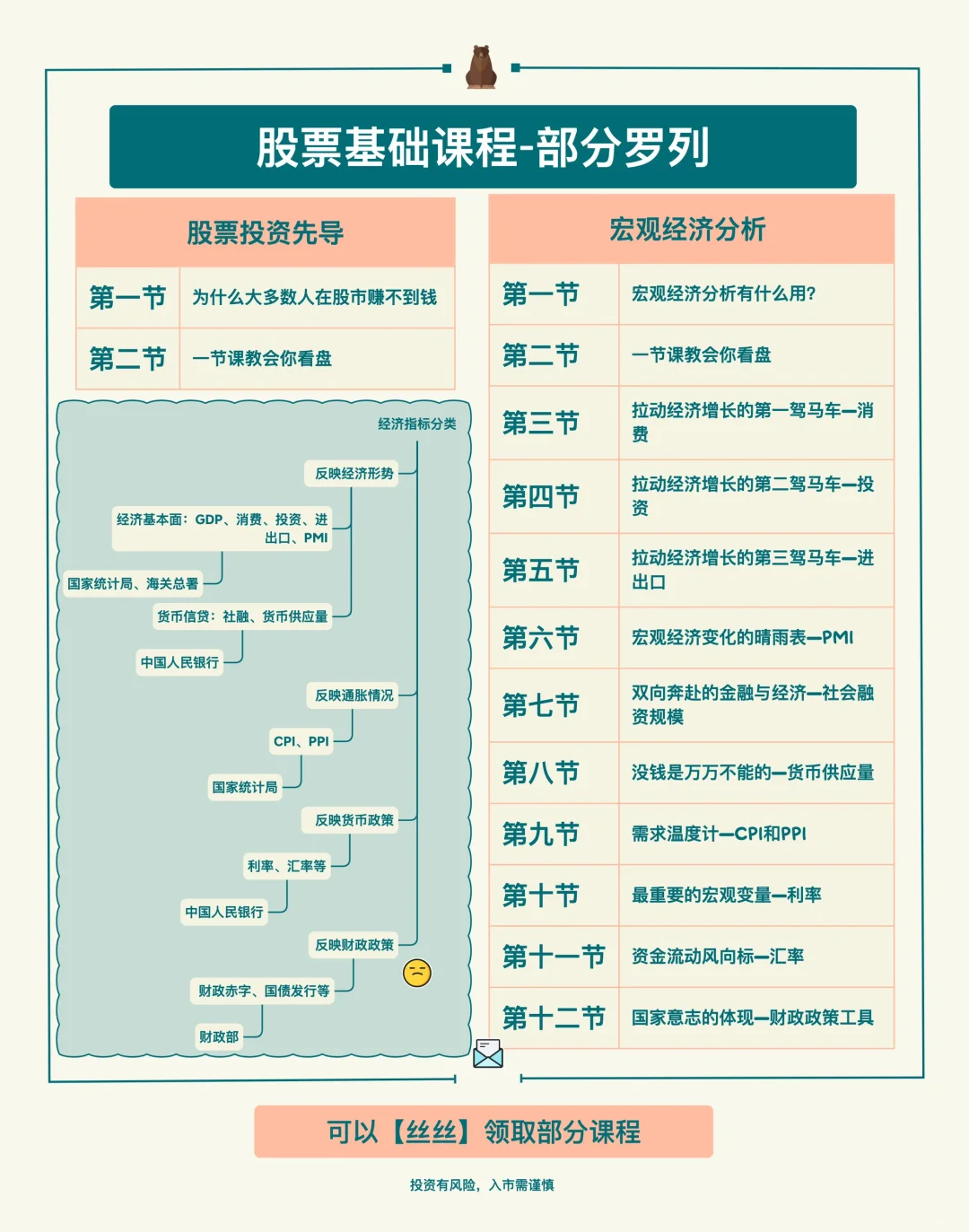 【一篇说清】宏观经济指标‼️打工人搞?必看