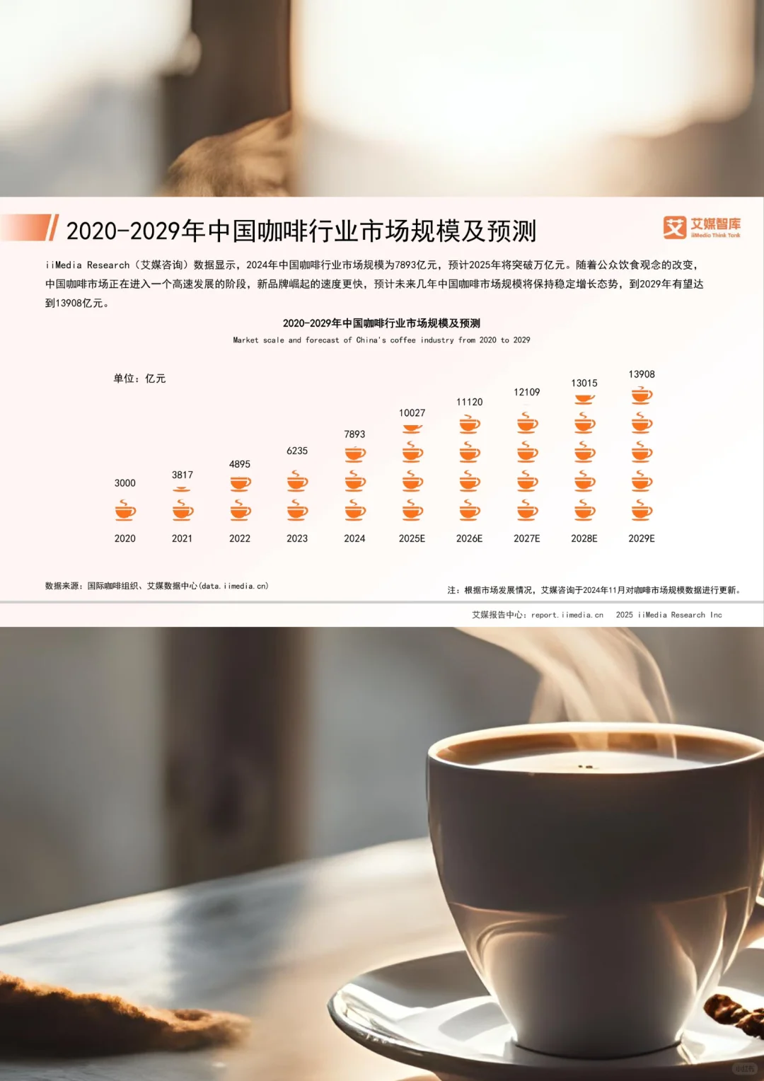 商业趋势 | 今天来聊聊咖啡行业市场