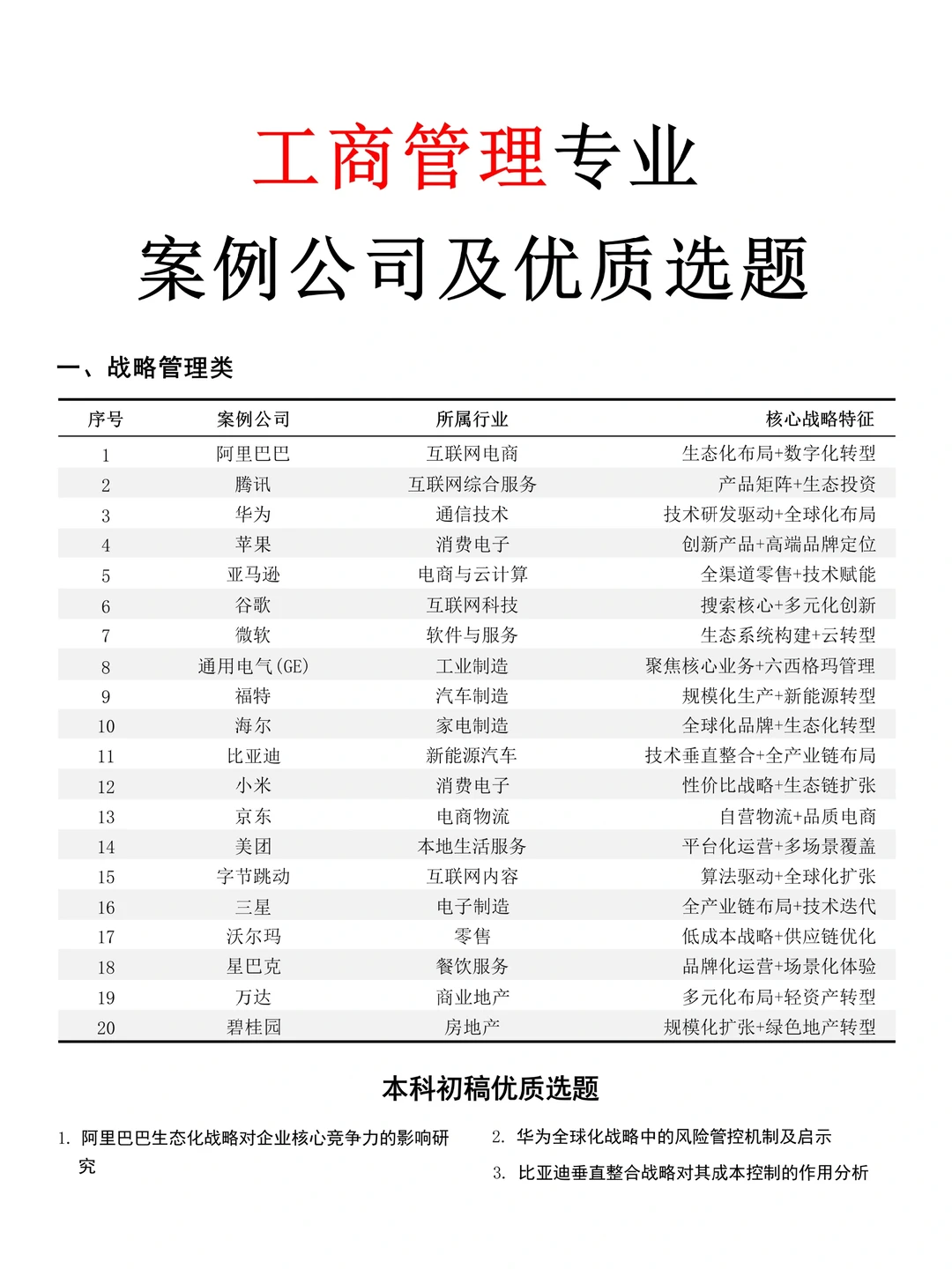拜托??工商管理的小宝一定要刷到啊
