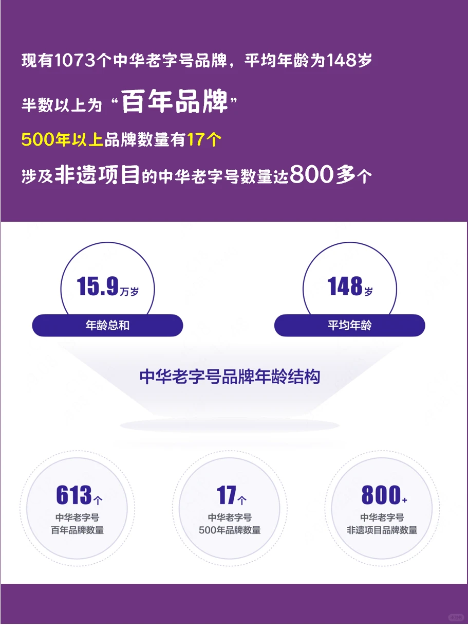 ?中华老字号品牌 这是国潮的底气