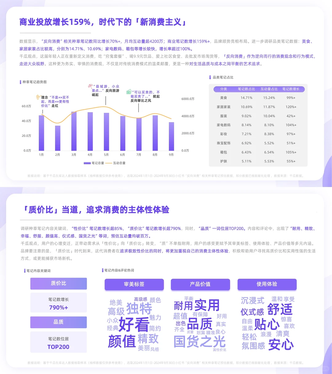 人均清醒❗️一文读懂年轻人消费10大新风向?
