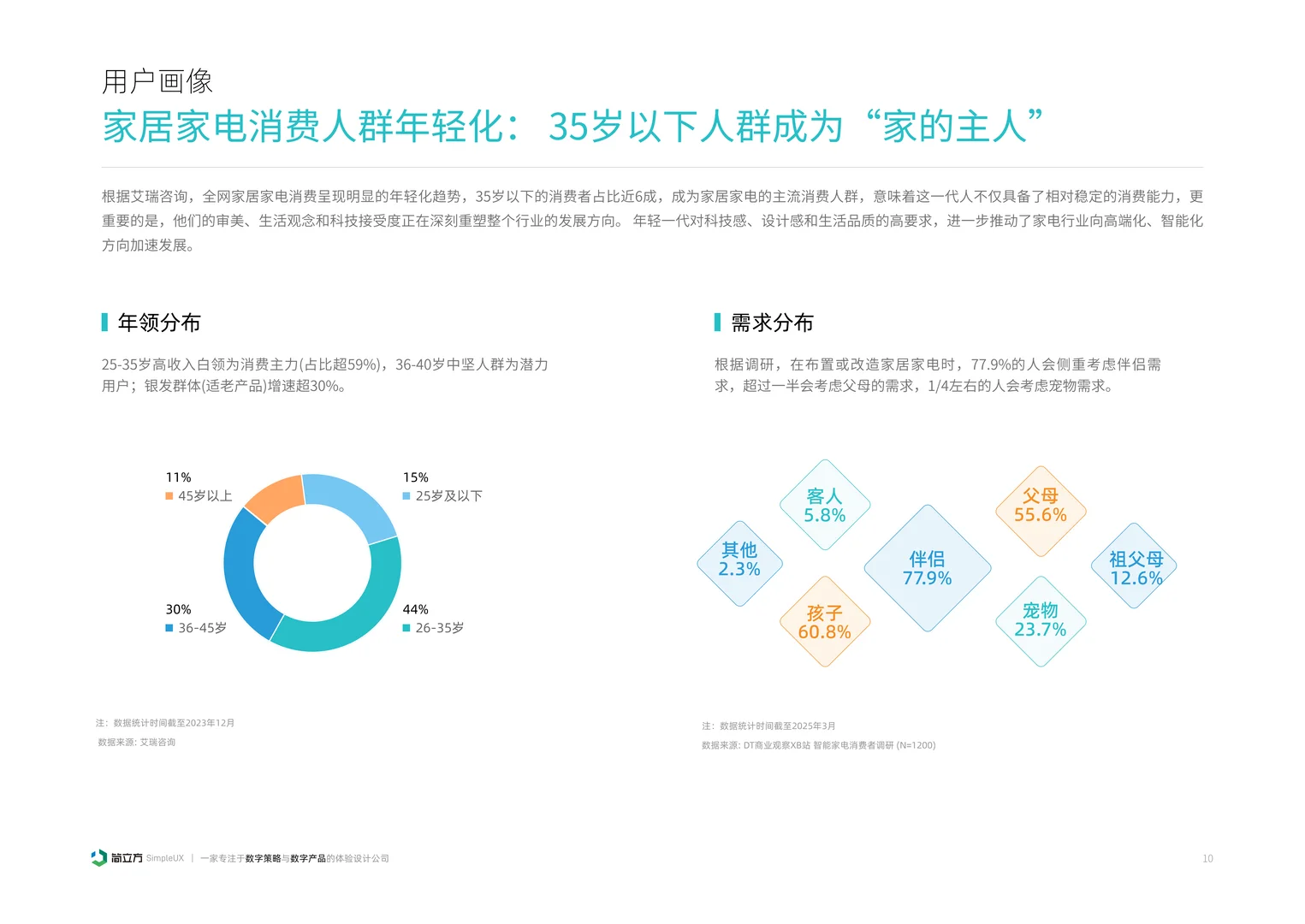 2025年智能家居设备体验设计研究报告