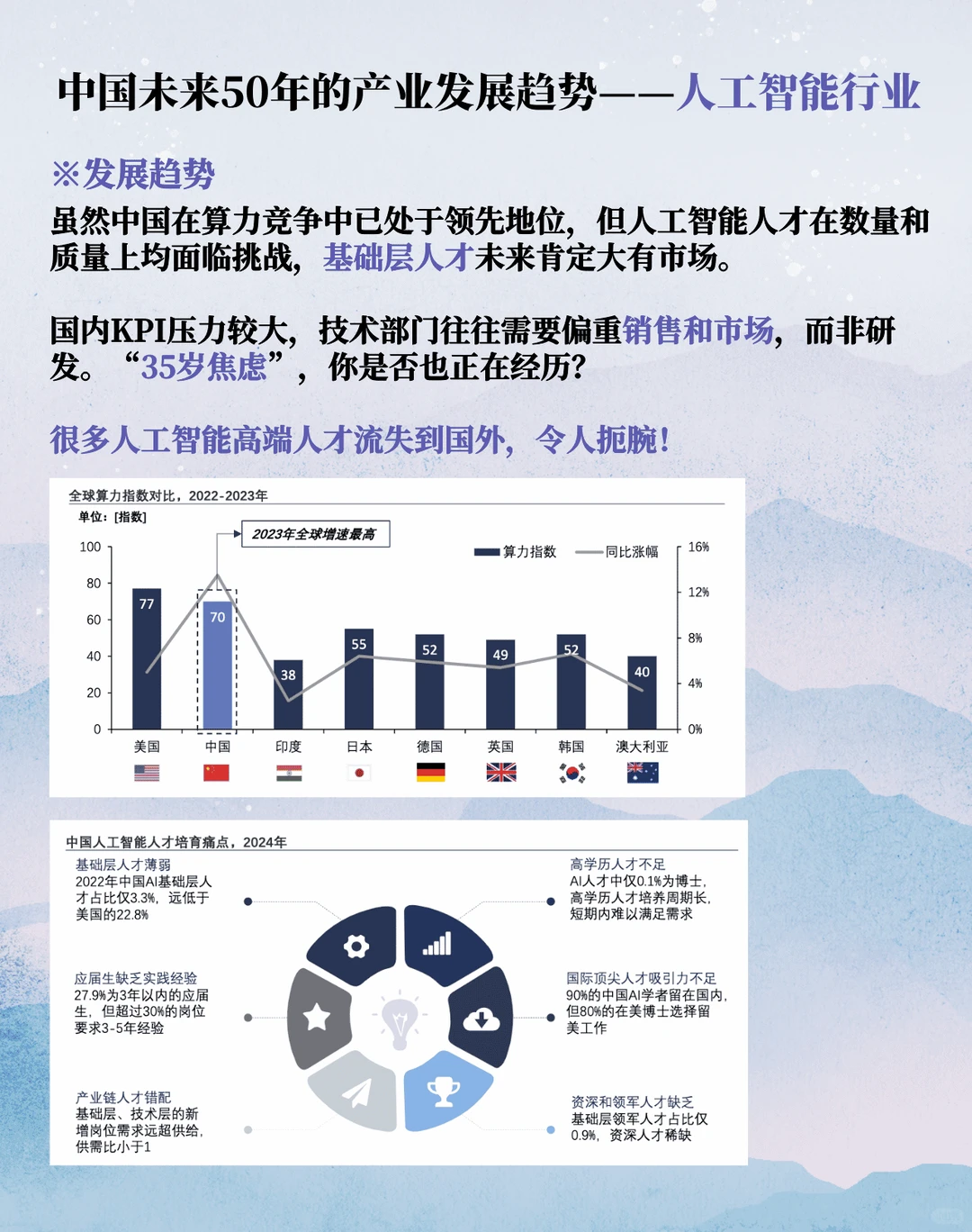 中国未来50年的产业发展趋势(一)
