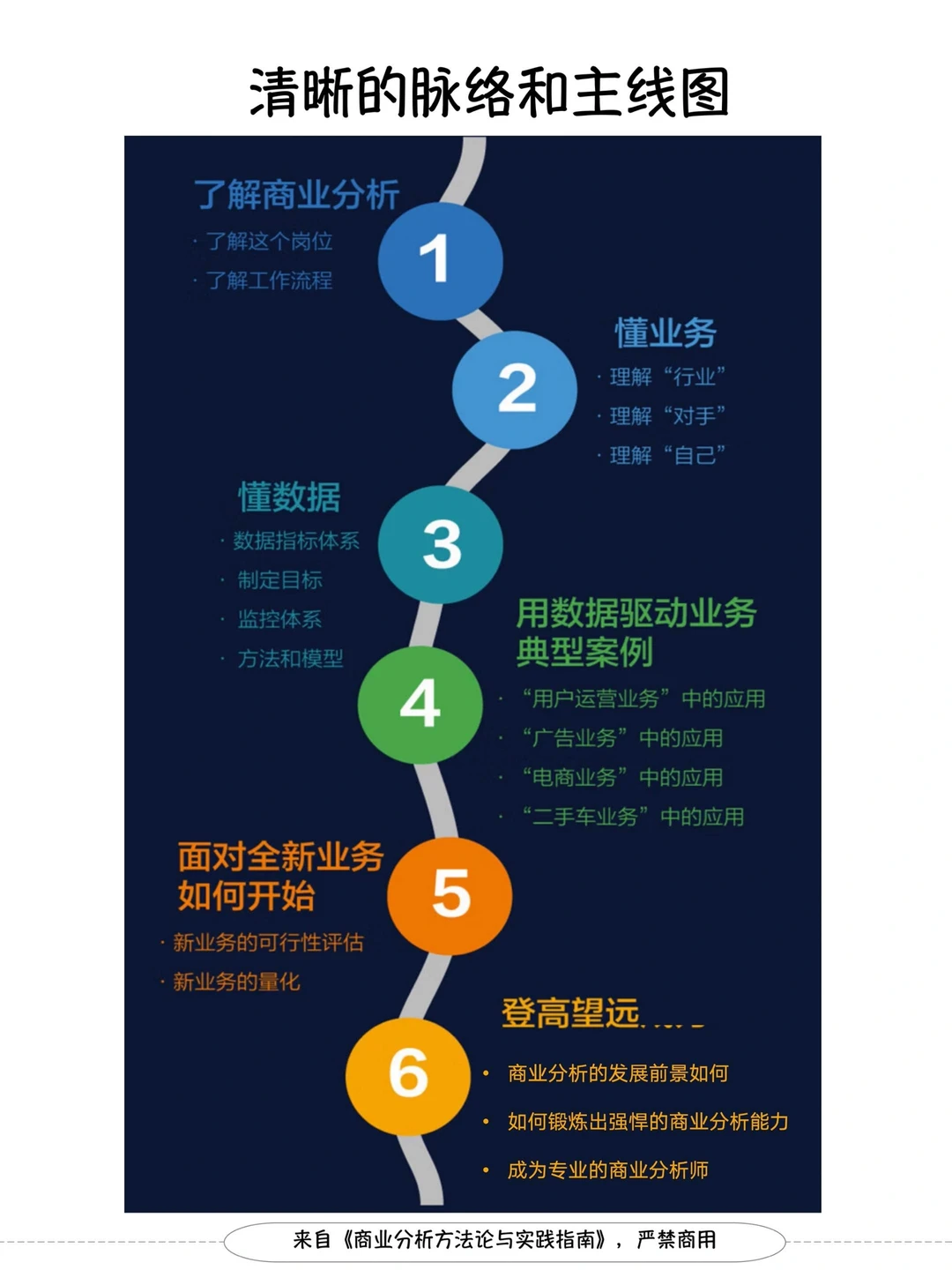 波特五力竞争模型：高效开展竞争分析！