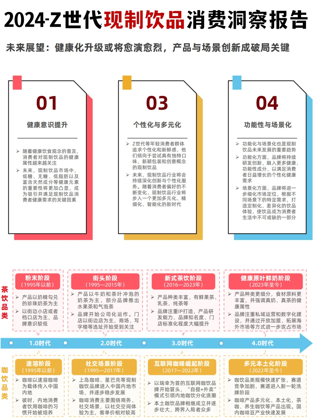 ?2024-Z世代现制饮品消费洞察报告