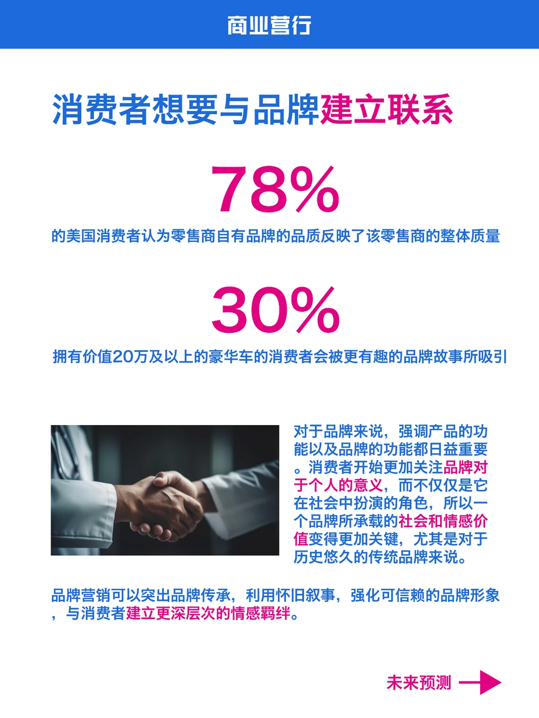 2024全球消费者趋势报告 ｜ 2⃣️ 消费价值