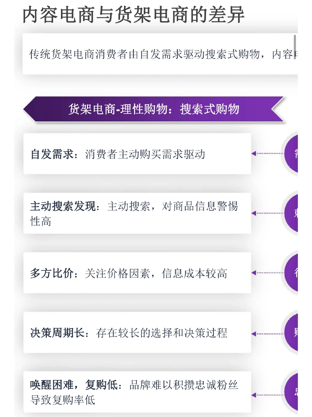 趋势洞察|48页?2023年内容电商白皮书!