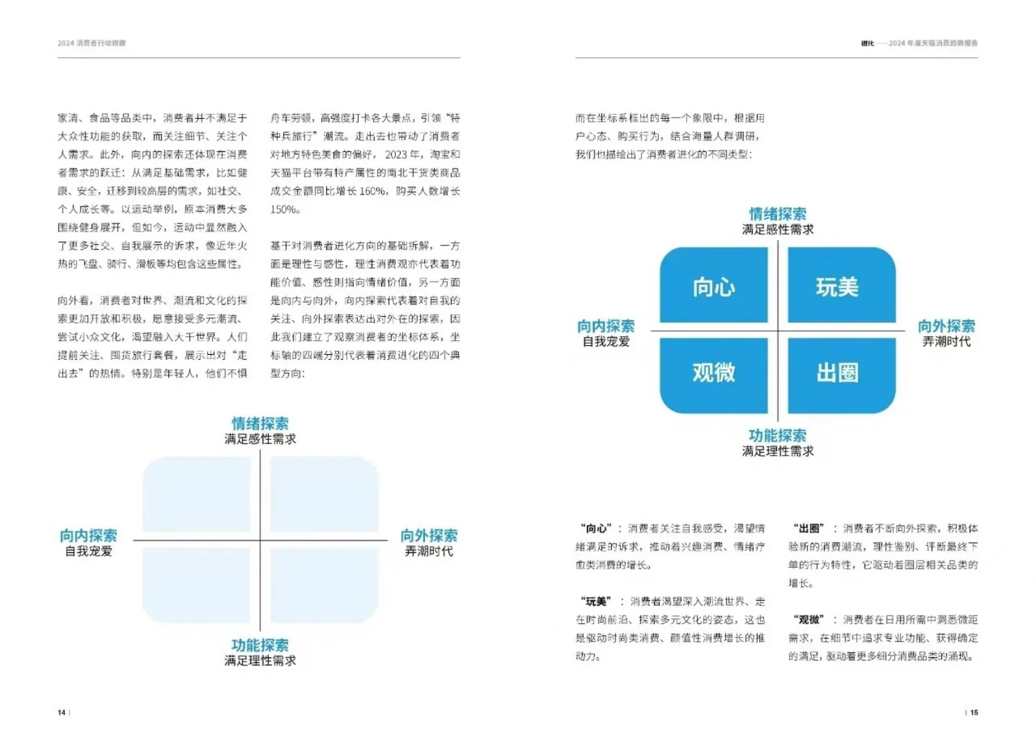 2024年消费趋势年度报告:智性消费者时代