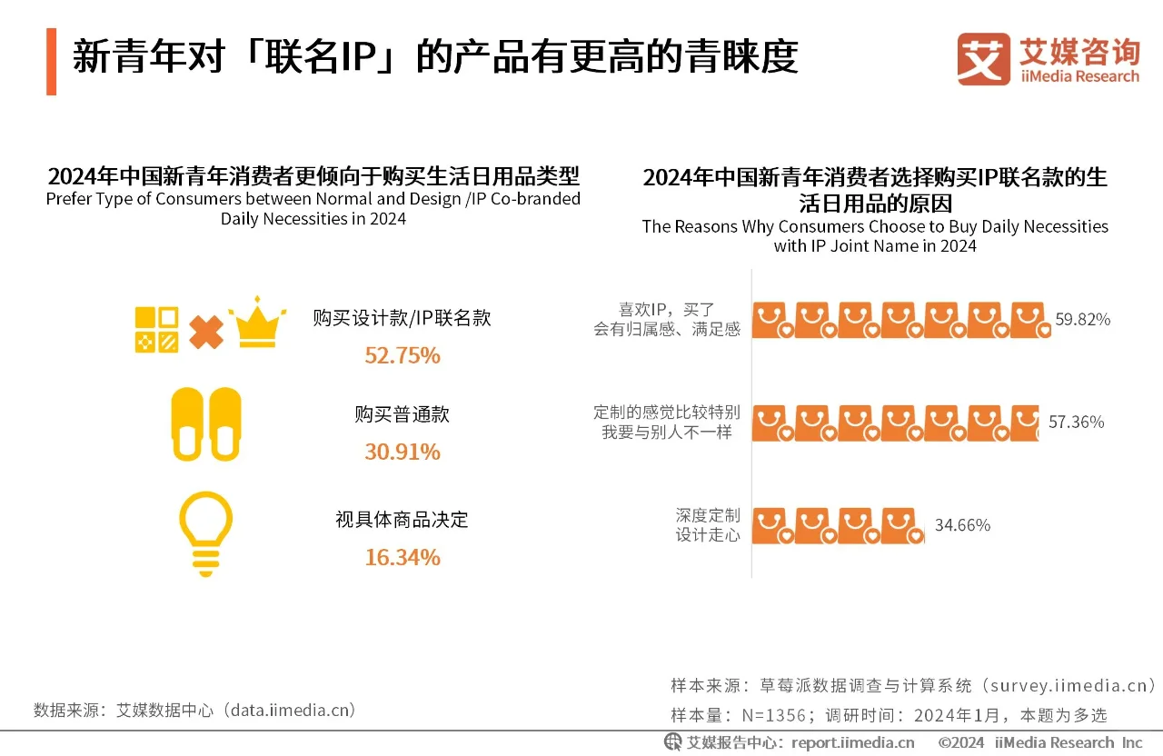 ?谷子经济来袭,二次元市场大爆发!?