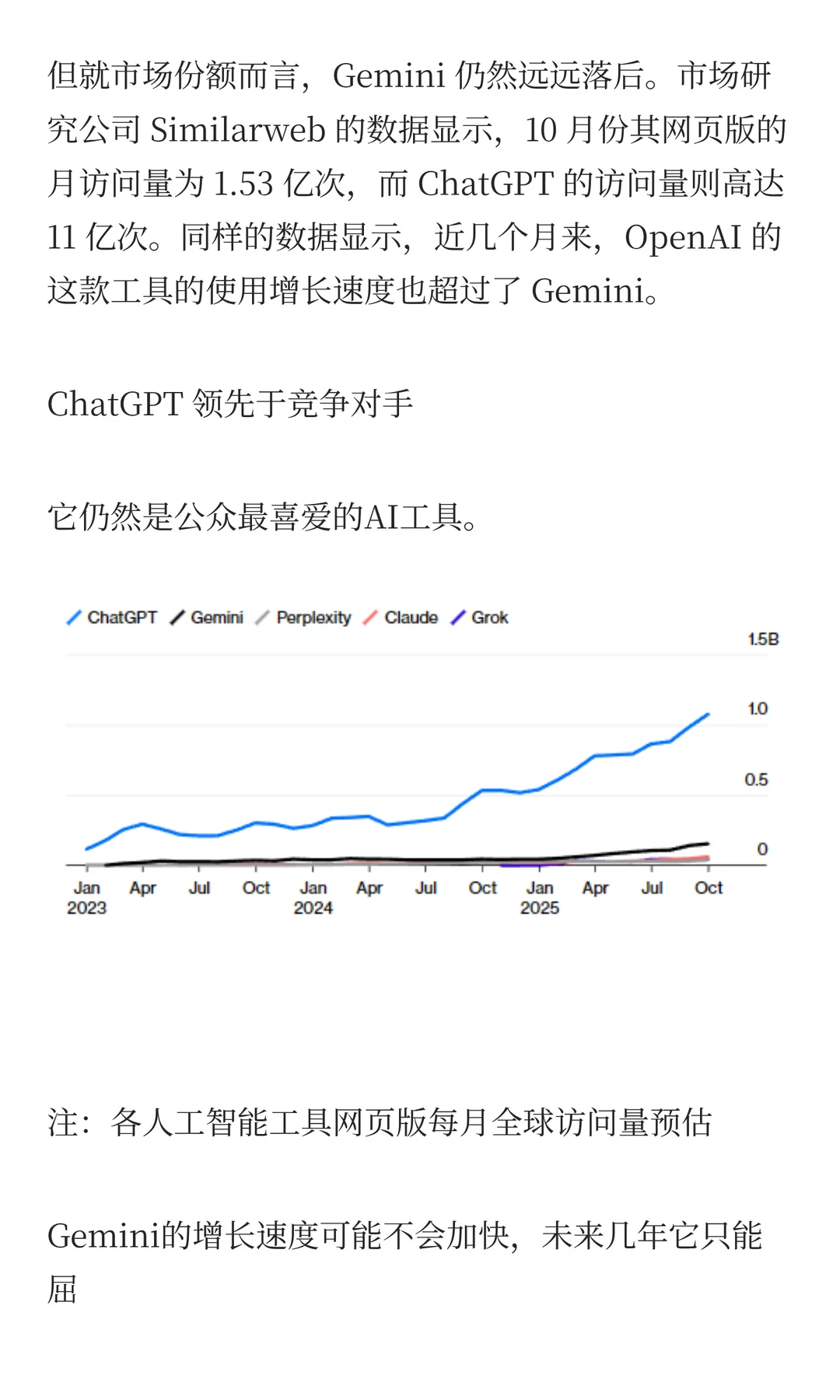 ChatGPT用户破8亿,谷歌Gemini难望其项背?