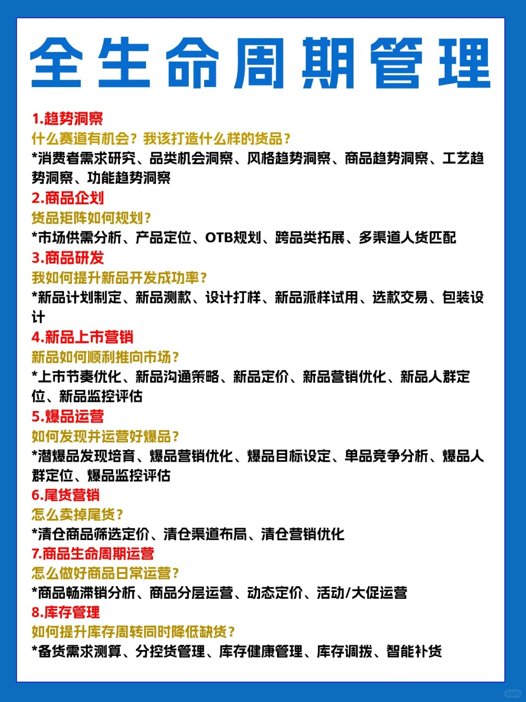 商品的全生命周期运营