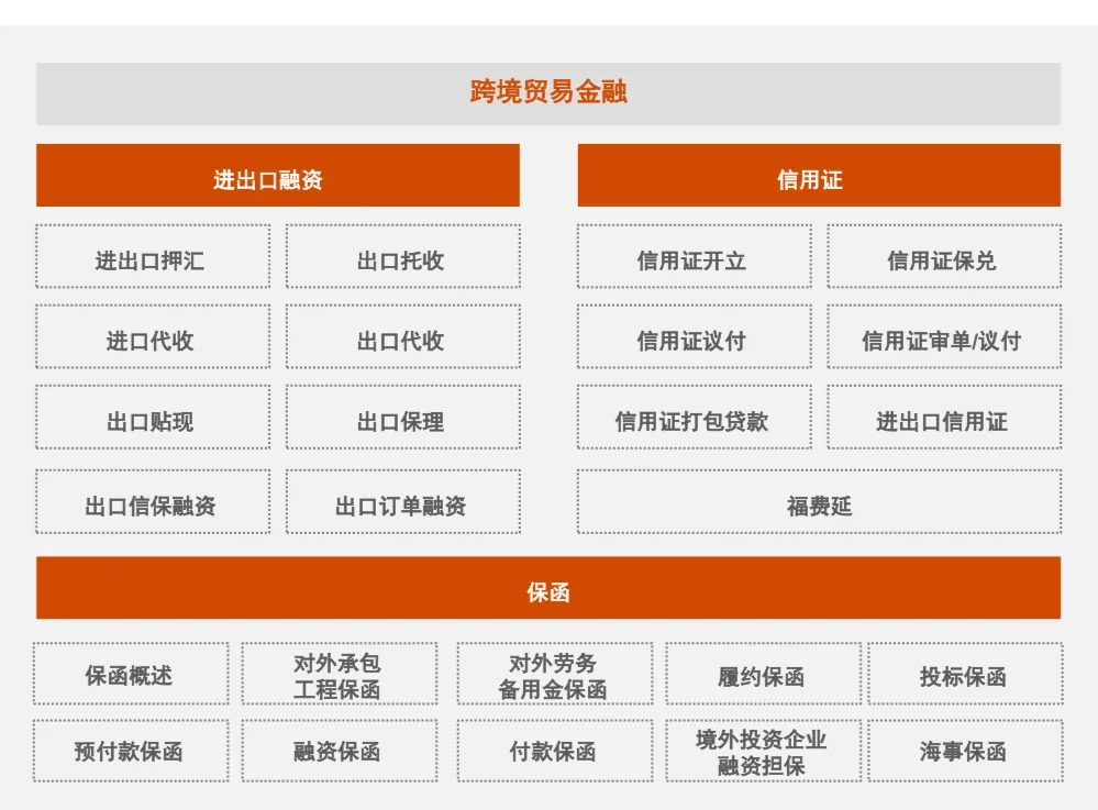 商业银行跨境金融白皮书